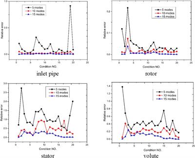Fast prediction of compressor flow field in nuclear power system based on proper orthogonal decomposition and deep learning